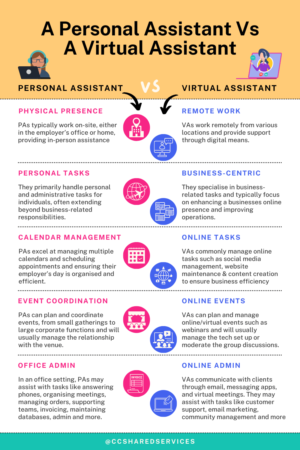 Personal Assistant Vs Virtual Assistant Infographic